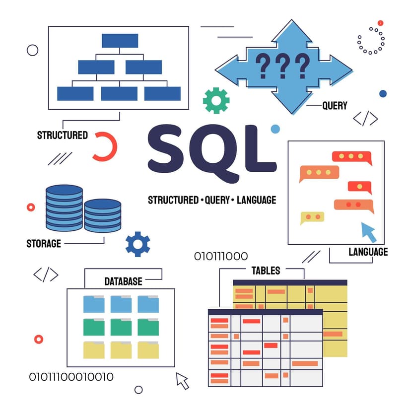 SQL Query Builder